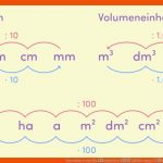 Umrechnen Von MaÃeinheiten â ErklÃ¤rung & Ãbungen Fuer Brüche Maßeinheiten Umwandeln Arbeitsblatt