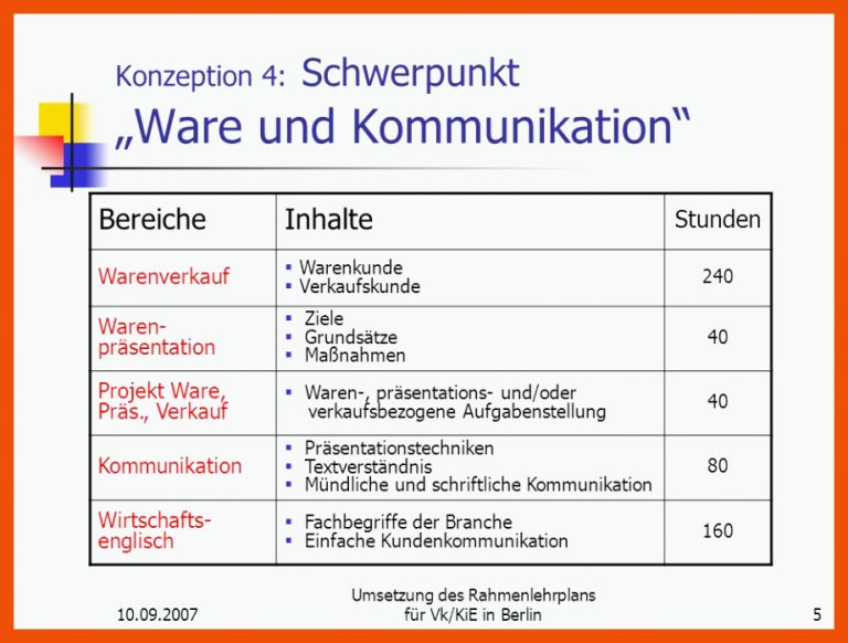 Umsetzung des Rahmenlehrplans fÃ¼r Vk/KiE in Berlin: Die âBerliner ... für grundsätze der warenpräsentation arbeitsblatt