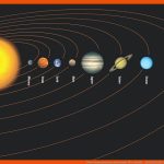 Unser sonnensystem: astronomie FÃ¼r Kinder - [geolino] Fuer Unser sonnensystem Arbeitsblatt