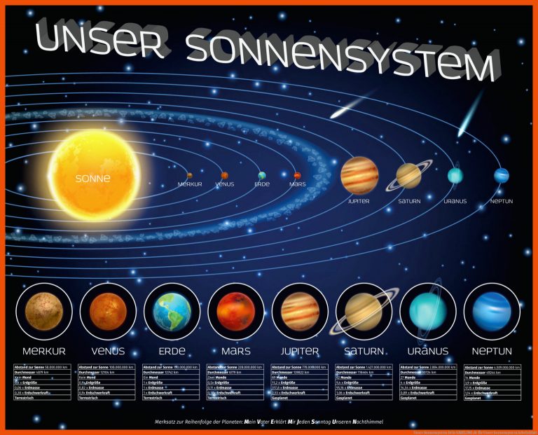 Unser Sonnensystem | Dein SABELINO.de für unser sonnensystem arbeitsblatt