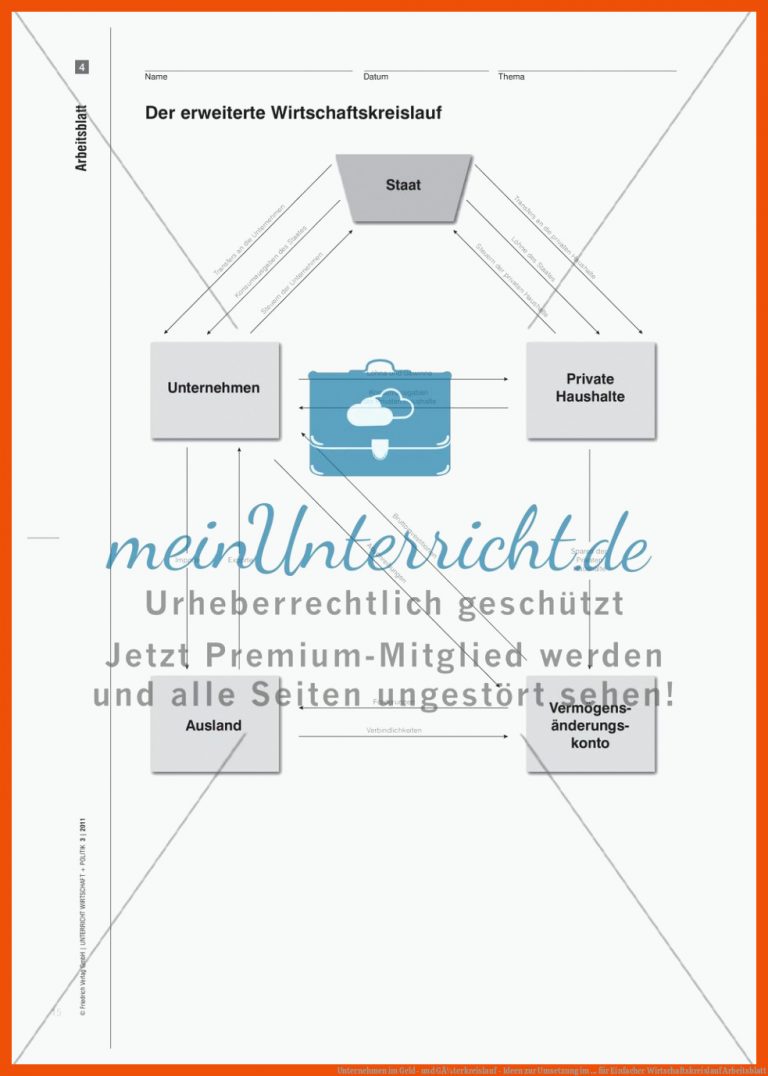 Unternehmen Im Geld- Und GÃ¼terkreislauf - Ideen Zur Umsetzung Im ... Fuer Einfacher Wirtschaftskreislauf Arbeitsblatt