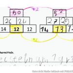 Unterricht Mathe Inklusiv Mit Pikas Fuer Zahlenmauern Multiplikation Arbeitsblätter