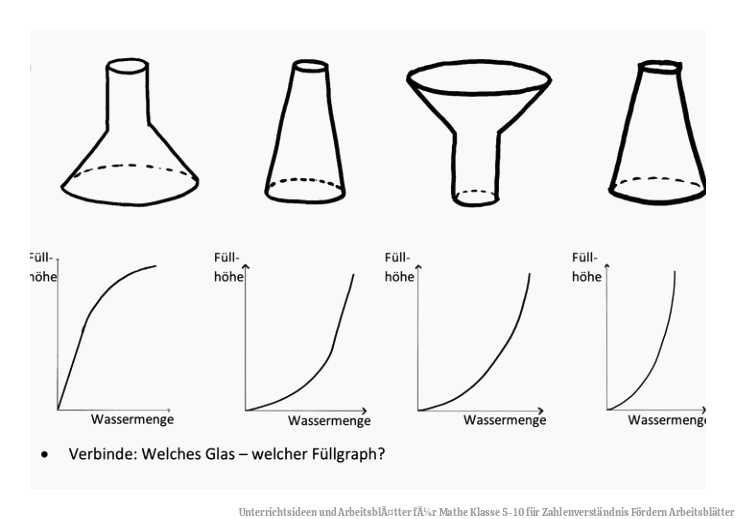 Unterrichtsideen und ArbeitsblÃ¤tter fÃ¼r Mathe Klasse 5-10 für Zahlenverständnis Fördern Arbeitsblätter