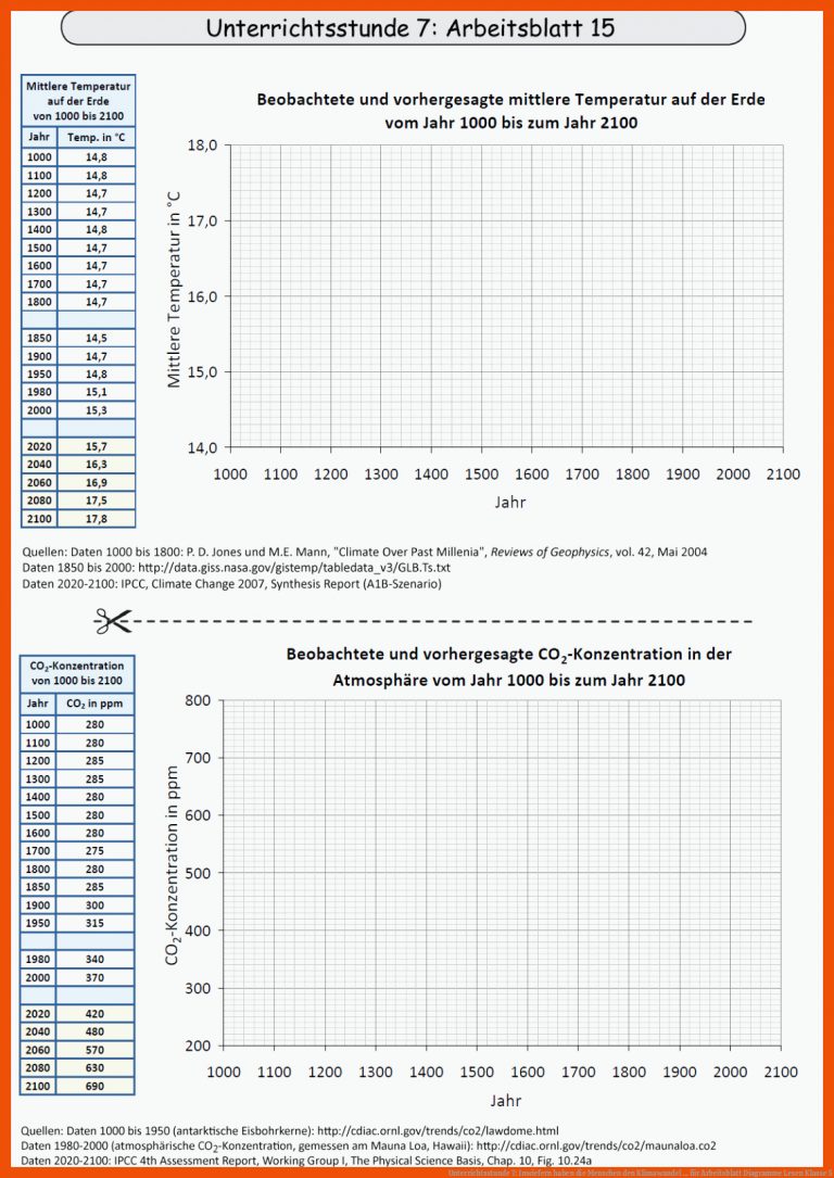 Unterrichtsstunde 7: Inwiefern Haben Die Menschen Den Klimawandel ... Fuer Arbeitsblatt Diagramme Lesen Klasse 5
