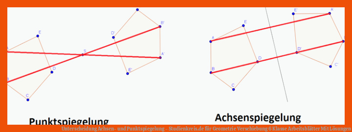 Unterscheidung Achsen- und Punktspiegelung - Studienkreis.de für geometrie verschiebung 6 klasse arbeitsblätter mit lösungen