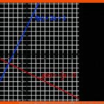 Untersuchen Der Lagebeziehungen Von Linearen Funktionen â Kapiert.de Fuer Parallele Und normale Geraden Arbeitsblätter