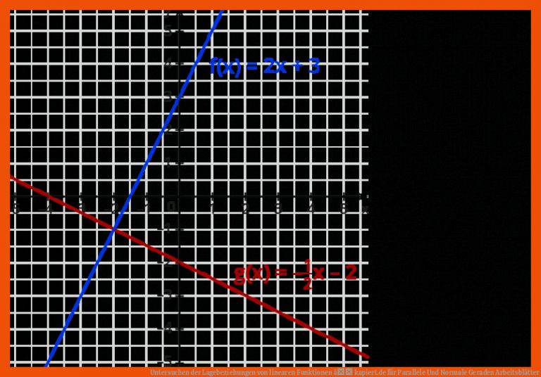 Untersuchen der Lagebeziehungen von linearen Funktionen â kapiert.de für parallele und normale geraden arbeitsblätter