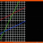 Untersuchen Der Lagebeziehungen Von Linearen Funktionen â Kapiert.de Fuer Parallele Und normale Geraden Arbeitsblätter