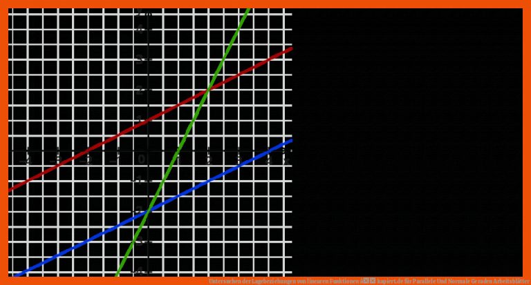 Untersuchen der Lagebeziehungen von linearen Funktionen â kapiert.de für parallele und normale geraden arbeitsblätter