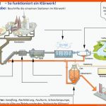 Unterwegs Mit Den Kiraka-entdeckern In Der KlÃ¤ranlage ... Fuer Kläranlage Arbeitsblatt