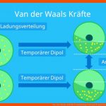 Van-der-waals-krÃ¤fte Â· Entstehung & Beispiel Â· [mit Video] Fuer Zwischenmolekulare Kräfte Arbeitsblatt