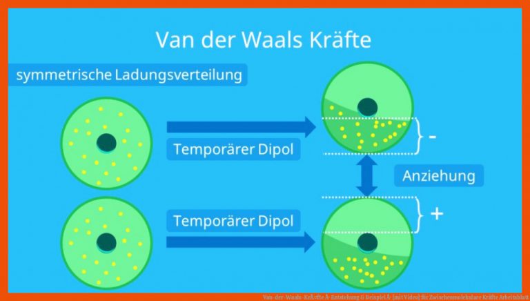 Van-der-waals-krÃ¤fte Â· Entstehung & Beispiel Â· [mit Video] Fuer Zwischenmolekulare Kräfte Arbeitsblatt