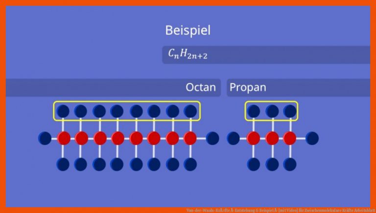 Van-der-Waals-KrÃ¤fte Â· Entstehung & Beispiel Â· [mit Video] für zwischenmolekulare kräfte arbeitsblatt