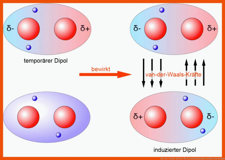 Van-der-Waals-KrÃ¤fte für zwischenmolekulare kräfte arbeitsblatt