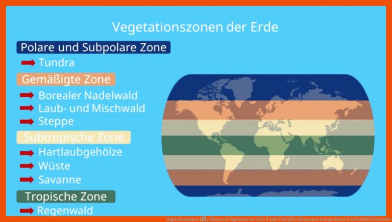 Vegetationszonen â¢ Klima und Vegetation der Erde Â· [mit Video] für klimazonen europa klasse 6 arbeitsblatt kostenlos