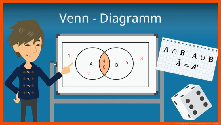 Venn Diagramm für venn diagramme arbeitsblatt