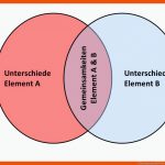 Venndiagramm Fuer Venn Diagramme Arbeitsblatt