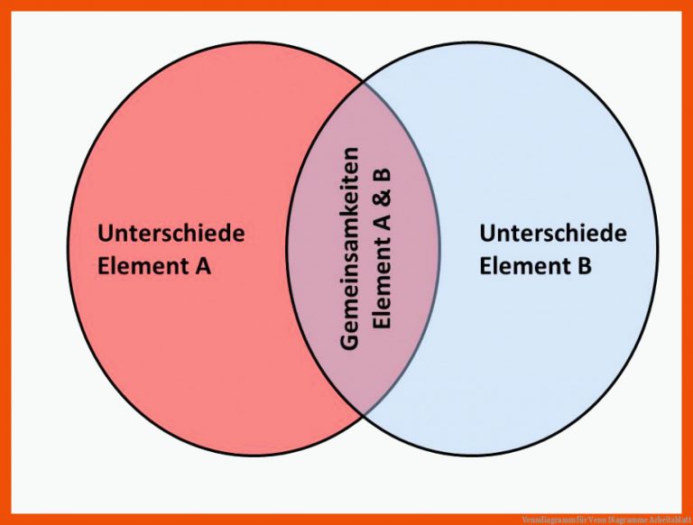 Venndiagramm für venn diagramme arbeitsblatt