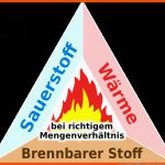 Verbrennungsdreieck â Wikipedia Fuer Verbrennungsdreieck Arbeitsblatt