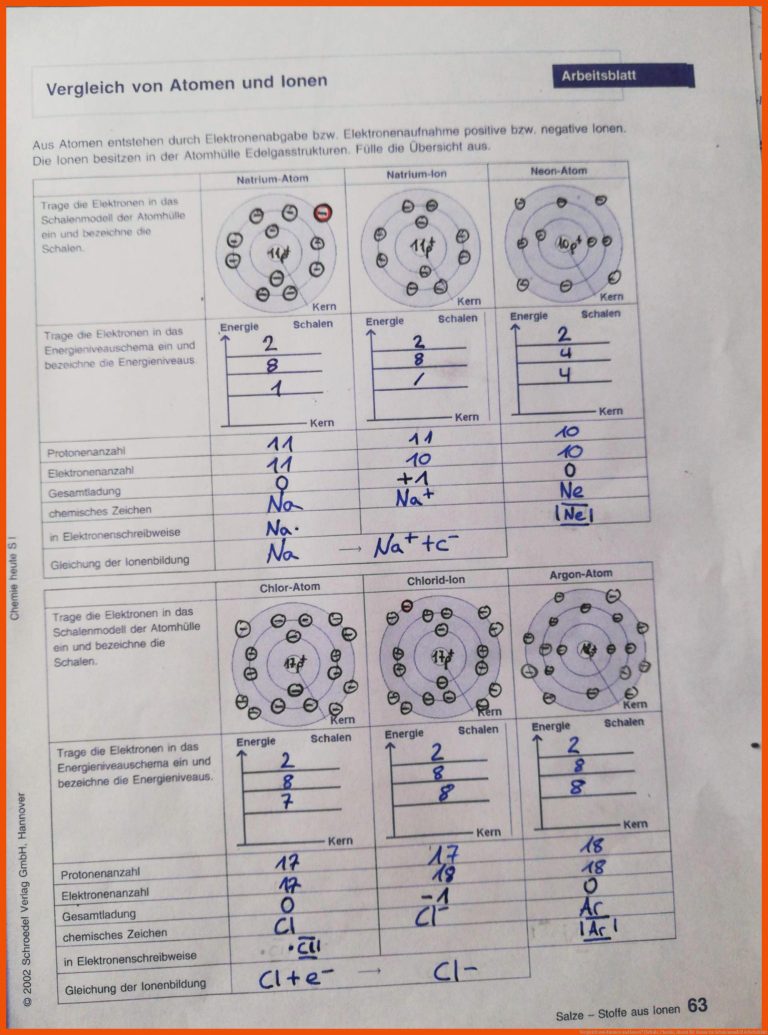 Vergleich von Atomen und Ionen? (Schule, Chemie, Atom) für atome im schalenmodell arbeitsblatt