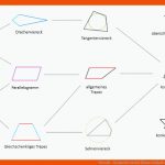 Viereck - Geometrie In Der Ebene Einfach ErklÃ¤rt! Fuer Geometrie Vierecke Arbeitsblätter