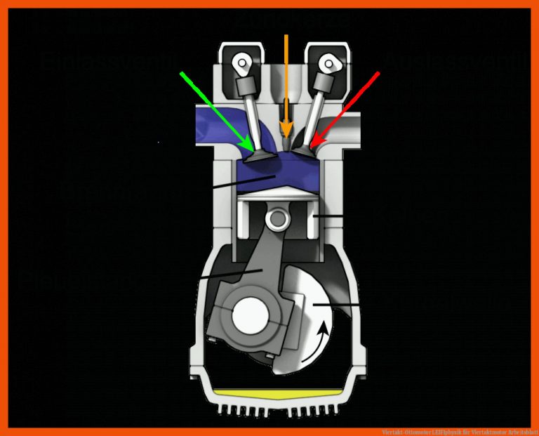 Viertakt-Ottomotor | LEIFIphysik für viertaktmotor arbeitsblatt