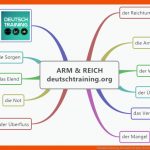 Vokabeln Lernen, Deutsch Lernen, Wortschatz Fuer Armut Und Reichtum Arbeitsblätter