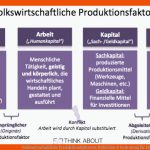 Volkswirtschaftliche Produktionsfaktoren: Definition & Bedeutung Fuer Einteilung Werkstoffe Arbeitsblatt