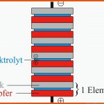 Voltasche SÃ¤ule â Wikipedia Fuer Aufbau Einer Batterie Arbeitsblatt