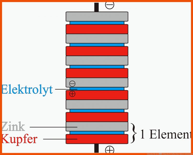 Voltasche SÃ¤ule â Wikipedia für aufbau einer batterie arbeitsblatt