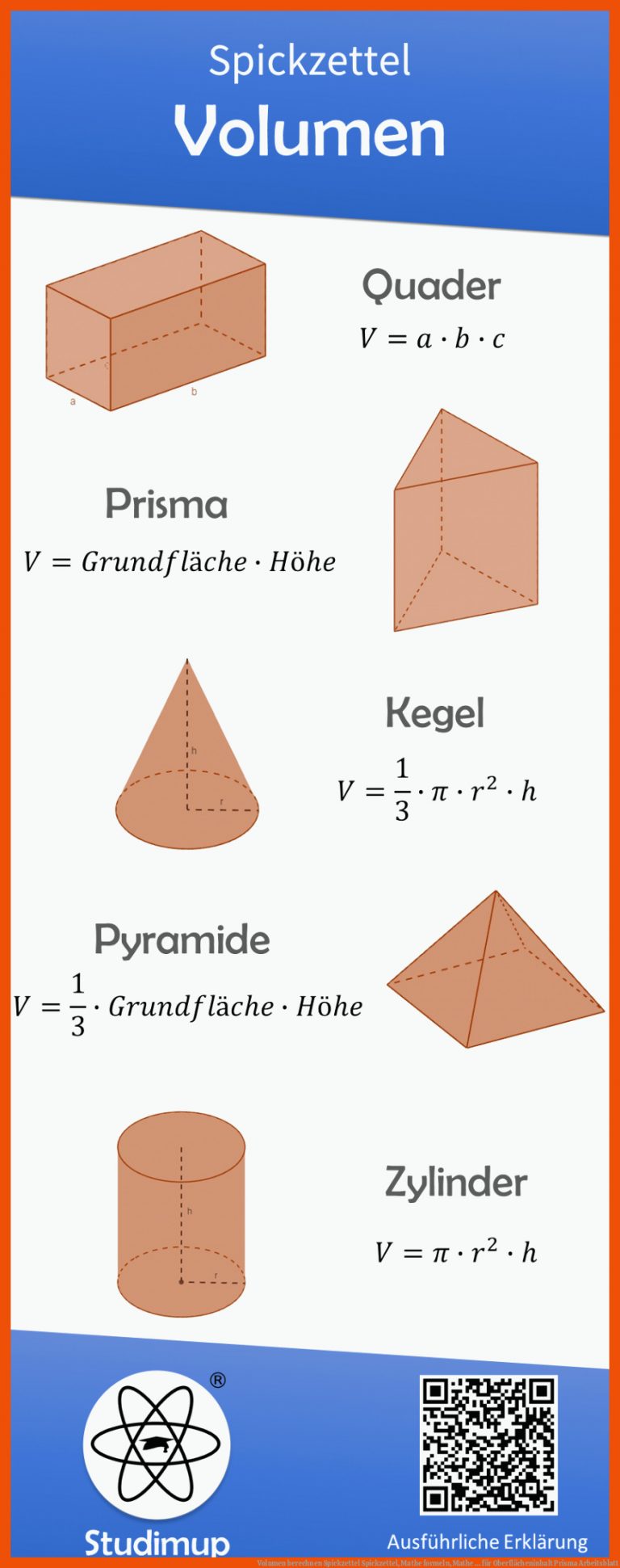 Volumen berechnen Spickzettel | Spickzettel, Mathe formeln, Mathe ... für oberflächeninhalt prisma arbeitsblatt