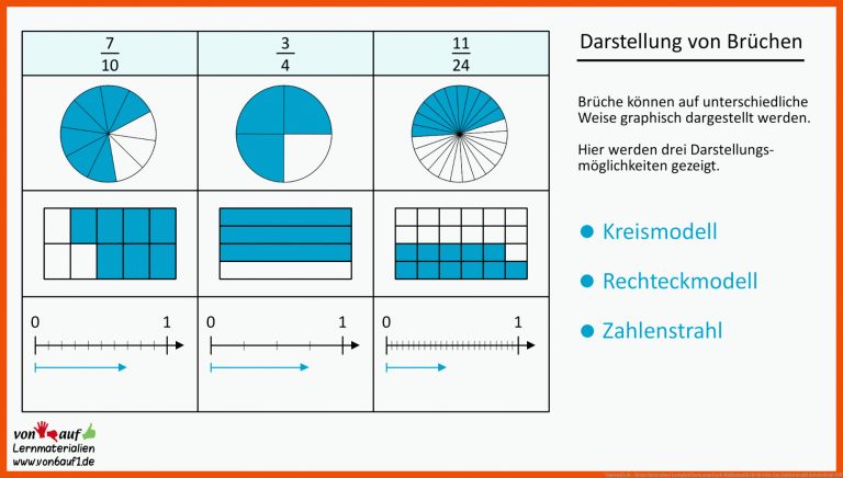 Von6auf1.de - Deine kostenlose Lernplattform zum Fach Mathematik für brüche am zahlenstrahl arbeitsblatt pdf