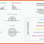 Von6auf1.de - Deine Kostenlose Lernplattform Zum Fach Mathematik Fuer Mathe Arbeitsblätter Klasse 6 Winkel Zum Ausdrucken