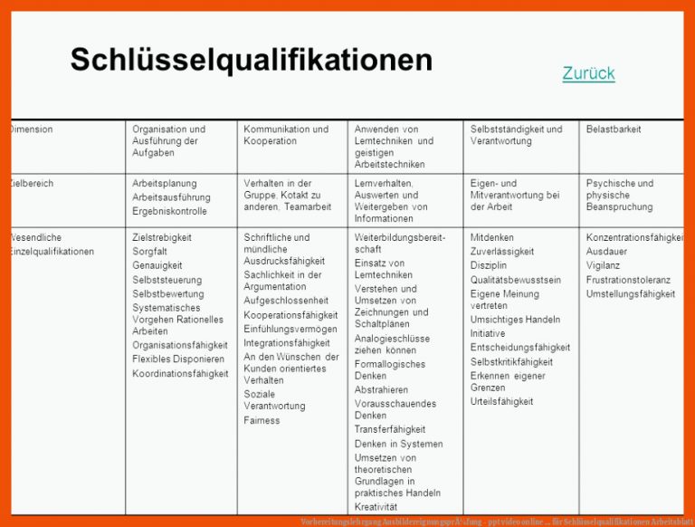 Vorbereitungslehrgang AusbildereignungsprÃ¼fung - ppt video online ... für schlüsselqualifikationen arbeitsblatt