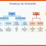 Vorlesung Stoffwandlungssysteme 8. Verbundwerkstoffe - Ppt Video ... Fuer Einteilung Werkstoffe Arbeitsblatt