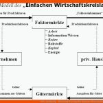 Vwl-nachhaltig - Wirtschaftskreislauf Fuer Einfacher Wirtschaftskreislauf Arbeitsblatt