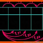 Wachstum Exponentiell â Kapiert.de Fuer Exponentielles Wachstum Arbeitsblatt