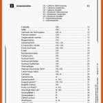 Wahrnehmung Trainieren Bei Lrs / Pdf, Ab 10 J. 4learning2gether.eu Fuer Arbeitsblätter Lrs Pdf