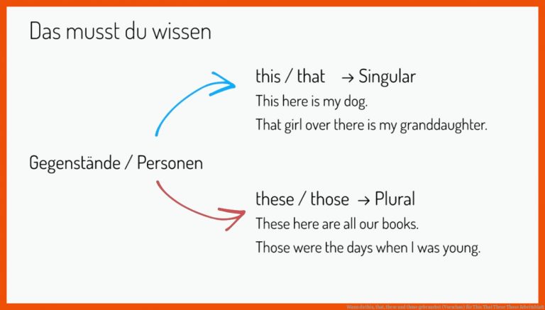 Wann Du This, that, these Und Those Gebrauchst (vorschau) Fuer This that these Those Arbeitsblatt