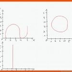 Wann ist Ein Graph Eine Funktion? Fuer Funktion Oder Keine Funktion Arbeitsblatt