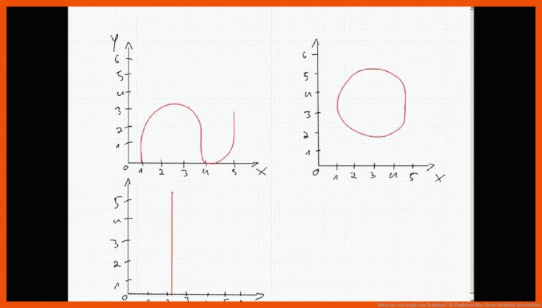 Wann ist ein Graph eine Funktion? für funktion oder keine funktion arbeitsblatt