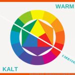 Warme Und Kalte Farben - Farbtemperatur In Kunst & Design Fuer Kalte Und Warme Farben Arbeitsblatt