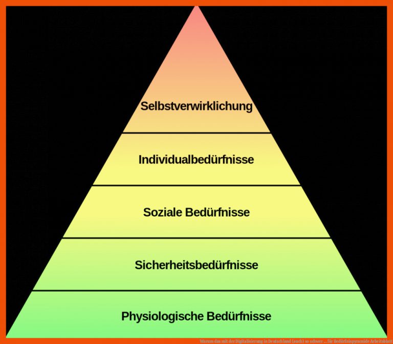 Warum das mit der Digitalisierung in Deutschland (auch) so schwer ... für bedürfnispyramide arbeitsblatt