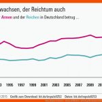 Was Armut Bedeutet - Hans-bÃ¶ckler-stiftung Fuer Armut Und Reichtum Arbeitsblätter