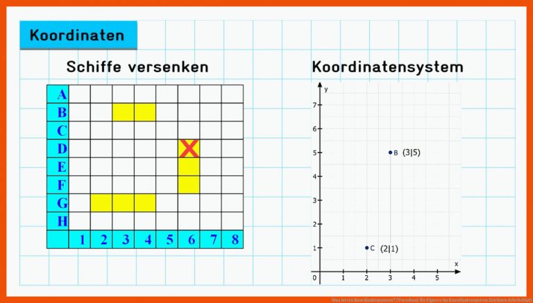 Was ist ein Koordinatensystem? (Vorschau) für figuren im koordinatensystem zeichnen arbeitsblatt