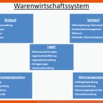 Was ist Ein Warenwirtschaftssystem? Einfach ErklÃ¤rt Fuer Funktionen Des Einzelhandels Arbeitsblatt