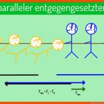 Was ist KrÃ¤fteaddition? (vorschau) Fuer Darstellung Von Kräften Arbeitsblatt