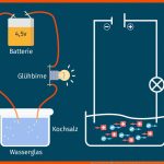 Was ist StromstÃ¤rke? â» Definition & Berechnung Fuer Die Elektrische Stromstärke Arbeitsblatt Lösungen