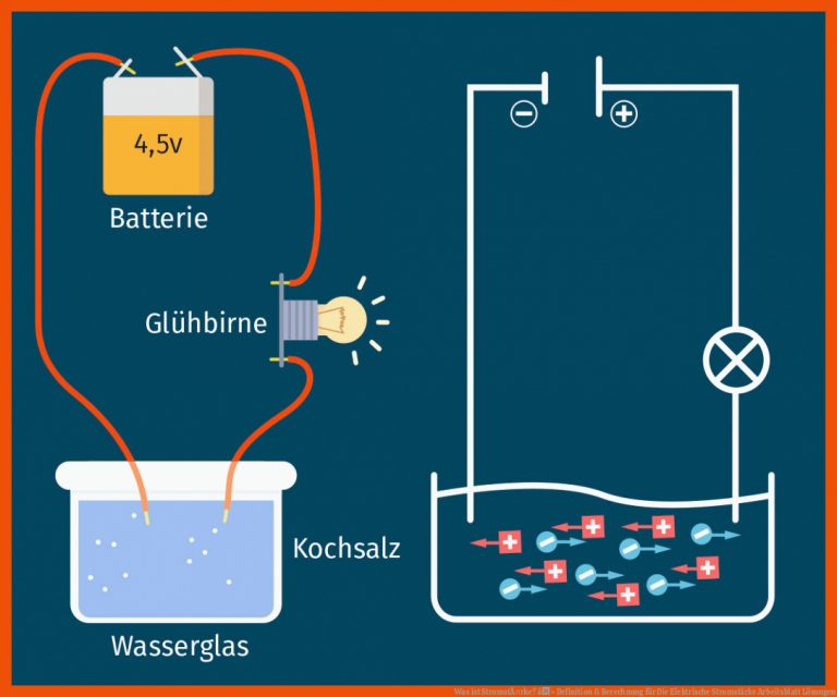 Was ist StromstÃ¤rke? â» Definition & Berechnung für die elektrische stromstärke arbeitsblatt lösungen