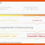 Was ist Zu Tun - Trinkwasseranalyse - LegionellenprÃ¼fung Nach ... Fuer Dvgw Arbeitsblatt W 551